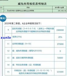 借呗全额还款可以减免利息吗？多少金额能享受优惠？