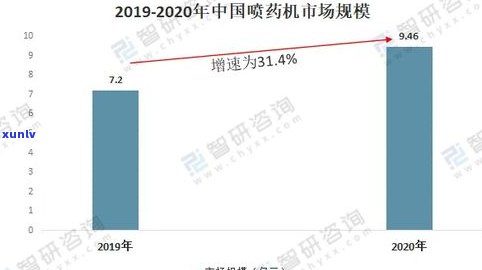 普洱茶现在市场需求怎样？销量情况怎样？