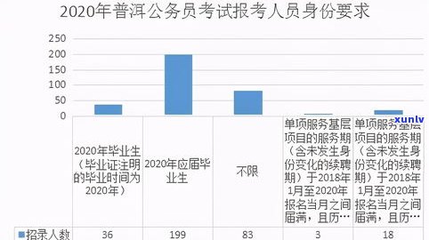 小朋友能喝普洱茶吗？年龄、频率与性别对其影响如何？