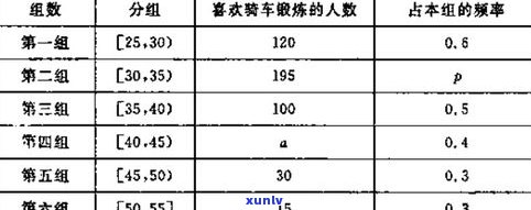 小朋友能喝普洱茶吗？年龄、频率与性别对其作用怎样？