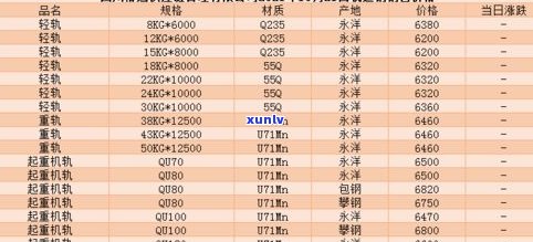 最新普洱茶老同志价格查询，了解收藏价值与市场行情