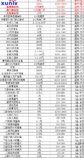 最新普洱茶老同志价格查询，了解收藏价值与市场行情