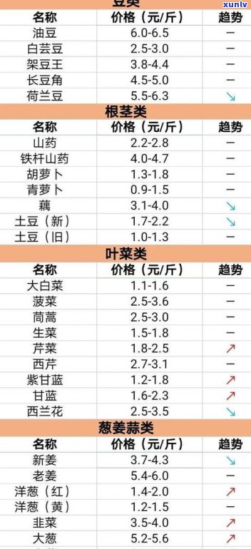 最新普洱茶老同志价格查询，了解收藏价值与市场行情