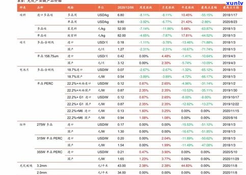 大理普洱茶价格：最新行情与查询全攻略