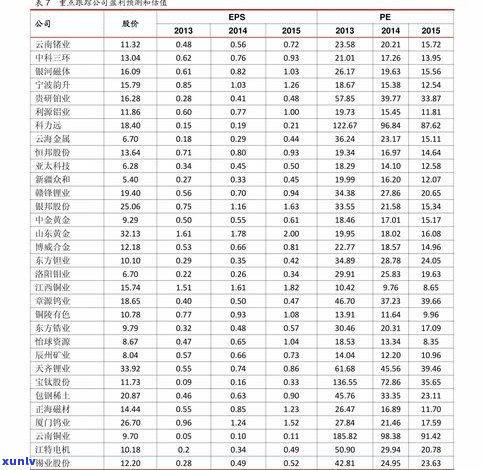 理县普洱茶价格表-理县普洱茶价格表查询