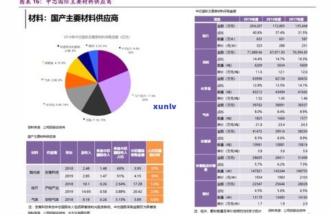 最新04年普洱熟茶价格表及市场行情分析