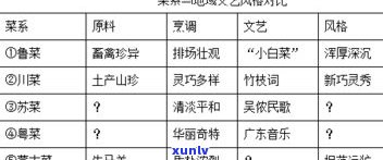 普洱茶香味形成原理详解：揭示其独特的香气来源与生成过程