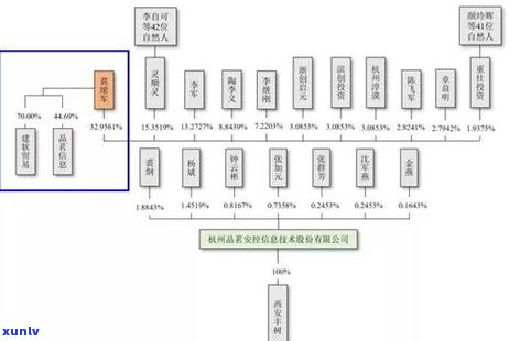 陈年普洱多少年算？价值与保存年限的关系