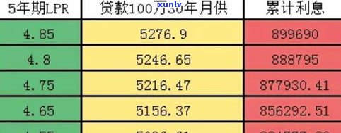 借5万分12期总共还60214元，每月利率多少？