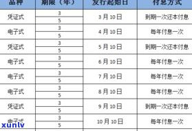 借5万分12期总共还60214元，每月利率多少？