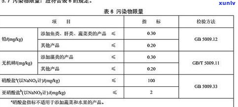 普洱茶重金属：含量、超标起因与安全标准全解析