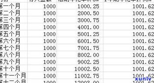 借5万分12期正常利息违法吗-借5万分12期利息多少