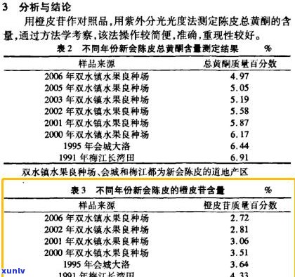 普洱茶重金属含量高吗？探究其原因与是否超标