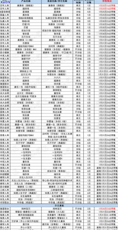 03年紫天普洱茶价格及其它相关产品价格走势分析