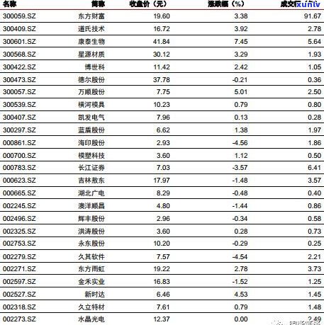 03年紫天普洱茶价格及其它相关产品价格走势分析