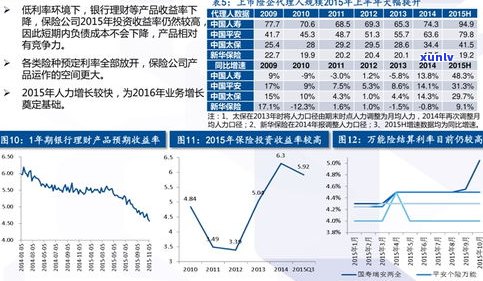 03年紫天普洱茶价格及其它相关产品价格走势分析