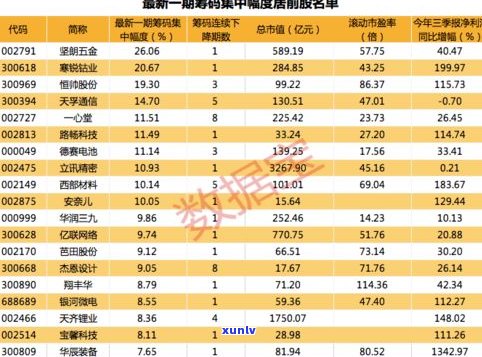 紫天普洱茶价格、特点及走势全揭秘，一文了解最新市场价格！