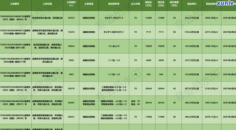 紫天普洱茶价格、特点及走势全揭秘，一文了解最新市场价格！