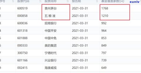 紫天普洱茶价格、特点及走势全揭秘，一文了解最新市场价格！