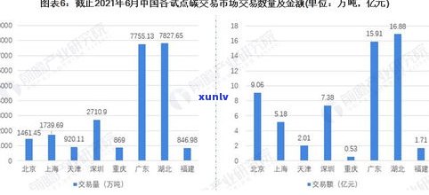 昆明卖普洱茶市场的详细情况：位置、规模及评价