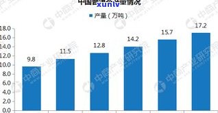 昆明卖普洱茶市场的详细情况：位置、规模及评价