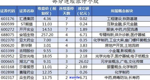 昆明卖普洱茶市场的详细情况：位置、规模及评价