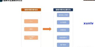 借信用卡还不起怎么办会坐牢吗？知乎用户分享经验与后果