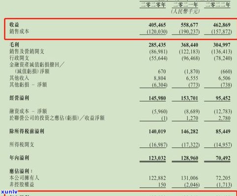 06年普洱价钱：一份全面的普洱茶市场报告