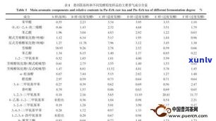 普洱茶的香气成分-普洱茶的香气成分有哪些