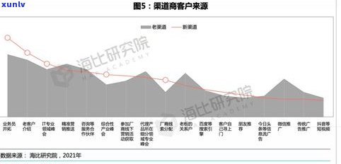 普洱茶冬天的发展现状：分析与观察