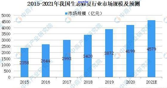 普洱茶冬天的发展现状：分析与观察