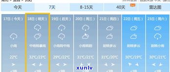 普洱冬天平均温度及更低温度是多少摄氏度？