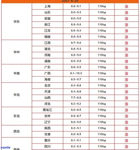 普洱茶一年购买几次更好？影响价格、口感与采摘次数的因素解析