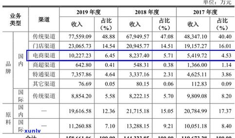 唯品会茶叶：销量前三，真的假的？评价如何？是否正品？