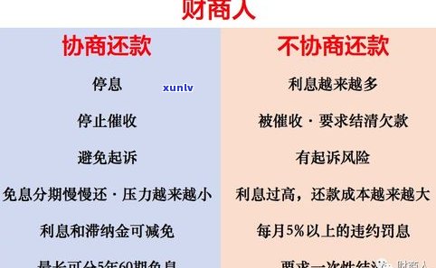 怎样本人申请停息挂账？无论是网贷、借呗还是信用卡，都可以依照以下步骤操作。