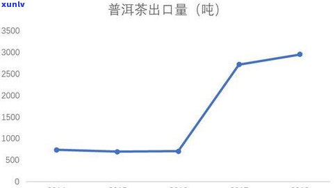 2019年普洱茶价格走势及市场行情分析