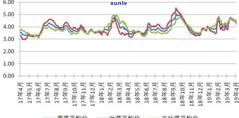 2019年普洱茶价格走势及市场行情分析