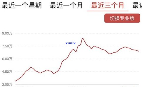 2019年普洱茶价格走势及市场行情分析