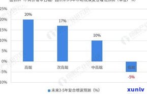 2019年普洱茶价格走势及市场行情分析