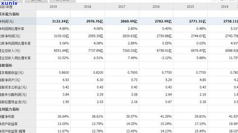 2019年普洱春茶最新行情：价格、走势及分析全解析