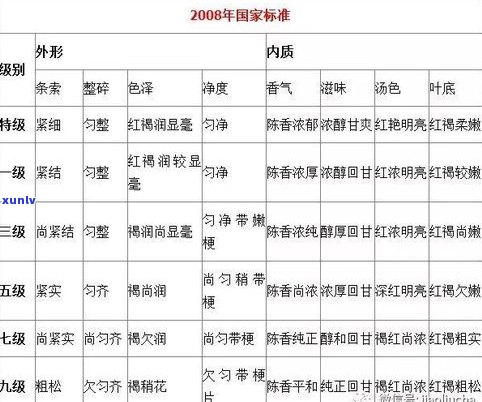 普洱茶送礼哪个好？品牌、数量与选择建议