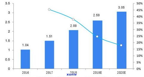 今年好做吗？行业发展状况与前景分析