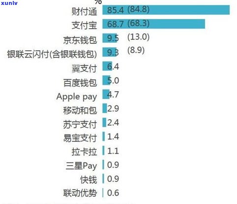 今日还款明天能否查到？有作用吗？