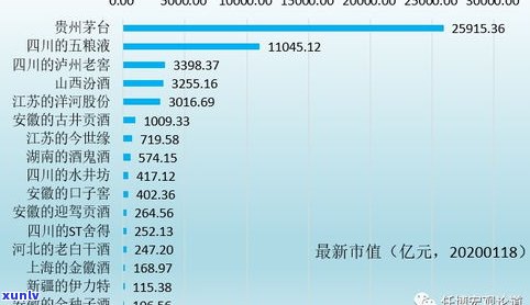 晋城茶叶店：销量排名、视频播放与市场位置全揭秘