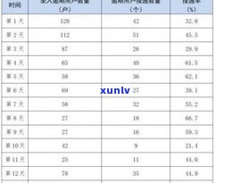 人进监狱后信用卡逾期：利息怎样计算？解决方案是什么？