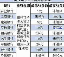 进看守所后信用卡逾期：如何处理及是否会产生利息？