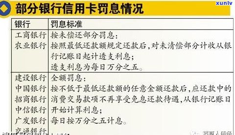 因进看守所导致信用卡逾期有利息吗？如何处理进看守所后的信用卡逾期问题？