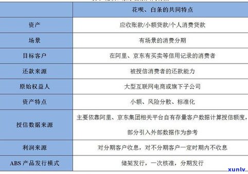 京东白条和花呗都上吗？对信用有何影响及应对措施