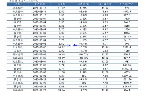 最新老同志普洱茶价格查询表及行情报价网，官网2020年报价一览