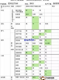 普洱茶饼多大尺寸？选择合适的尺寸是关键